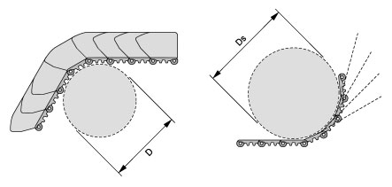 ಬ್ಯಾಕ್‌ಬೆಂಡ್-ರೇಡಿಯಸ್-ಡಿಎಸ್