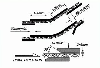 Backend-Radius-Hold-Down-Rêvekirin