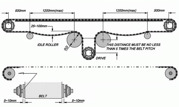 Centre-Drive