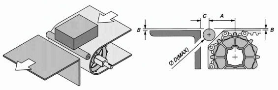 Disseny-Especificació-de-corrons-de-transferència-auxiliars-en-plataforma-transferència