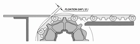 Flytande-Gap