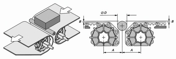 Idler-Position