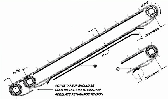 Inclined-Conveyor