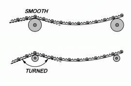 Minimum-Diameter-Limeme-of-Return-Way-Roller