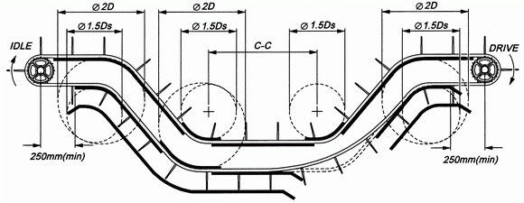 Pir-Backend-Radius