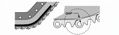 Mga Nota-alang-Belt-Bending-Gap