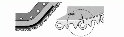 Nā memo-no-Belt-Bending-Gap