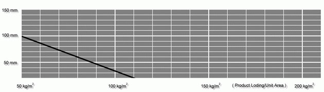 पी-ऑफ-सिरीज-200-प्रकार-B