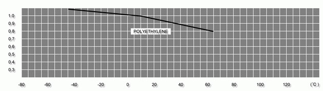 ፖሊ polyethylene
