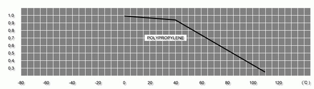 Polypropylène