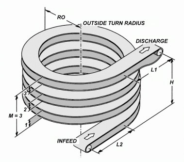 Spiral-Conveyor