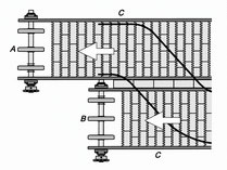 Razporeditev zobnikov za vzporedno povezovanje transporterjev