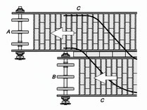 コンベヤを並列接続するためのスプロケット配置