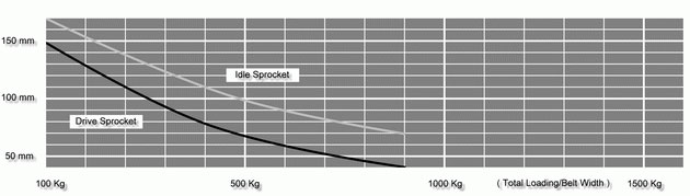 Sprocket-Bylchu-Diagram-o-Gyfres-200