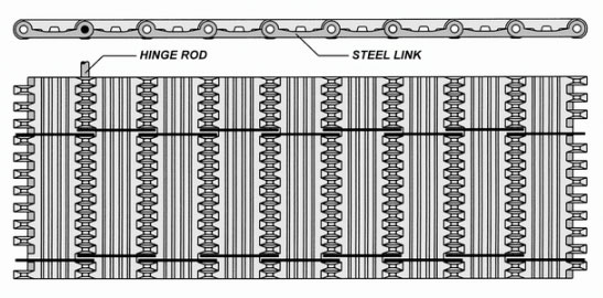 Stainless-Steel-Hinge-Rod