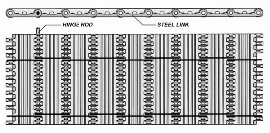 Dhosmálta-Cruach-Hinge-Rod