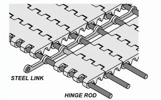 Liên kết thép không gỉ