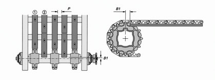 Quod-proxime-distantia-e-Wearstrip-ut-Sprockets-Center