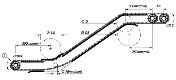 B motakoa