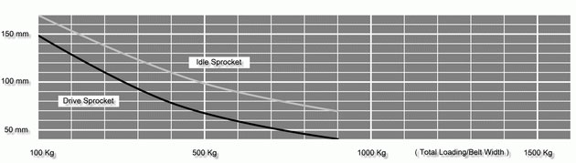 Sprocket-Spacing-Diagram-of-Series-200