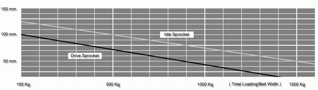 Sprocket-Spacing-Diagram-of-Series-300